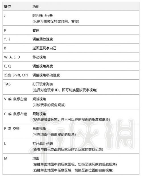 绝地求生攻略_绝地求生游戏攻略_绝地求生攻略视频