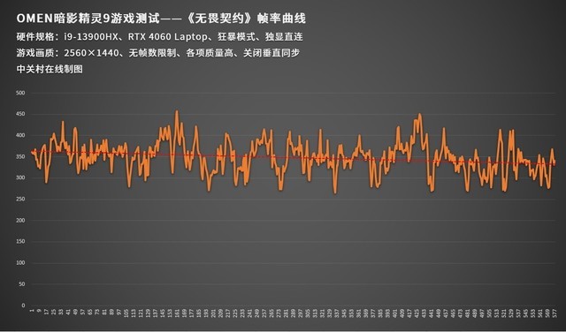 无畏契约科技_契合科技_校园契约奴契约42