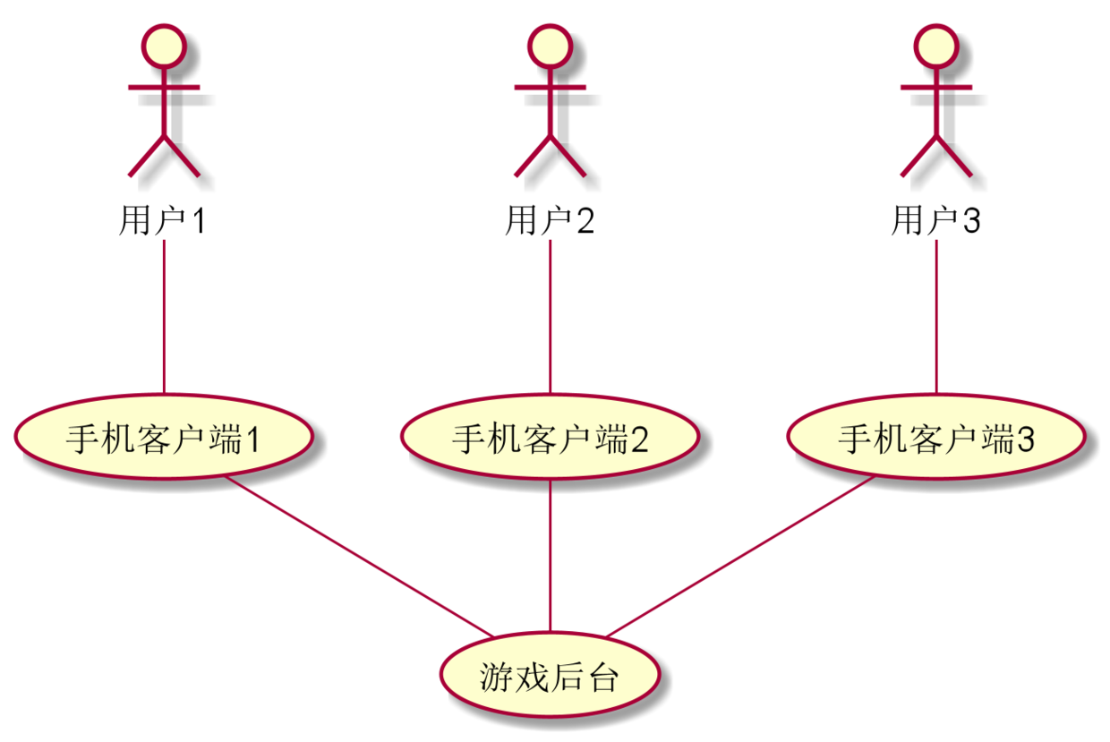 免费游戏挂机软件_开挂版游戏大全_游戏外挂