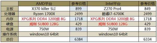 求生绝地搭配装备怎么获得_绝地求生必备装备_绝地求生装备搭配