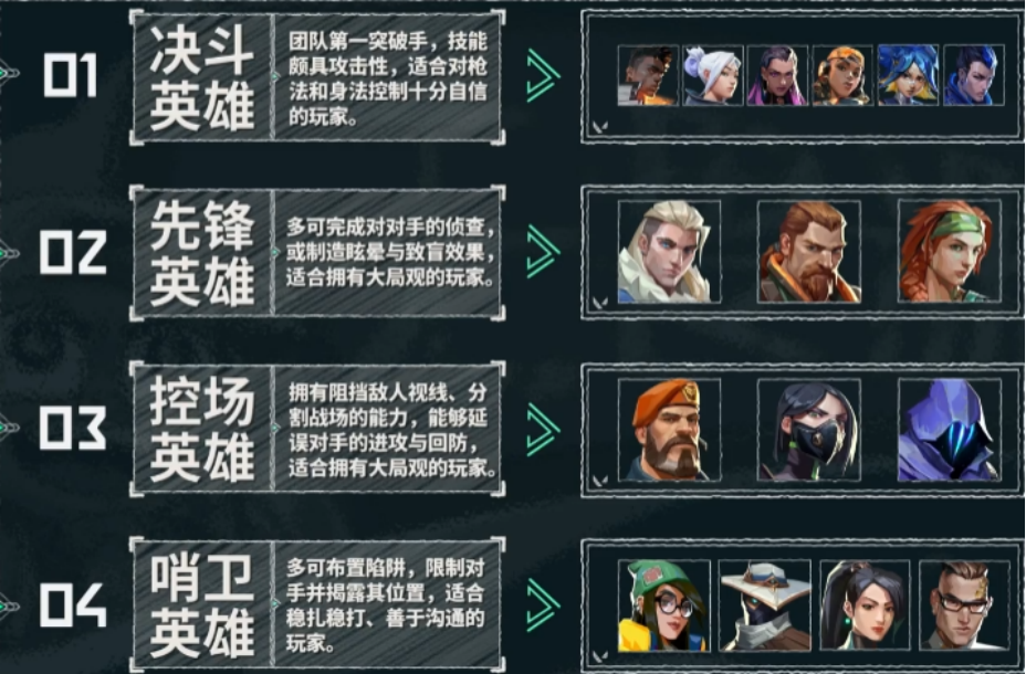 契合科技_无畏契约科技_魔神契约攻略魔神契约攻略