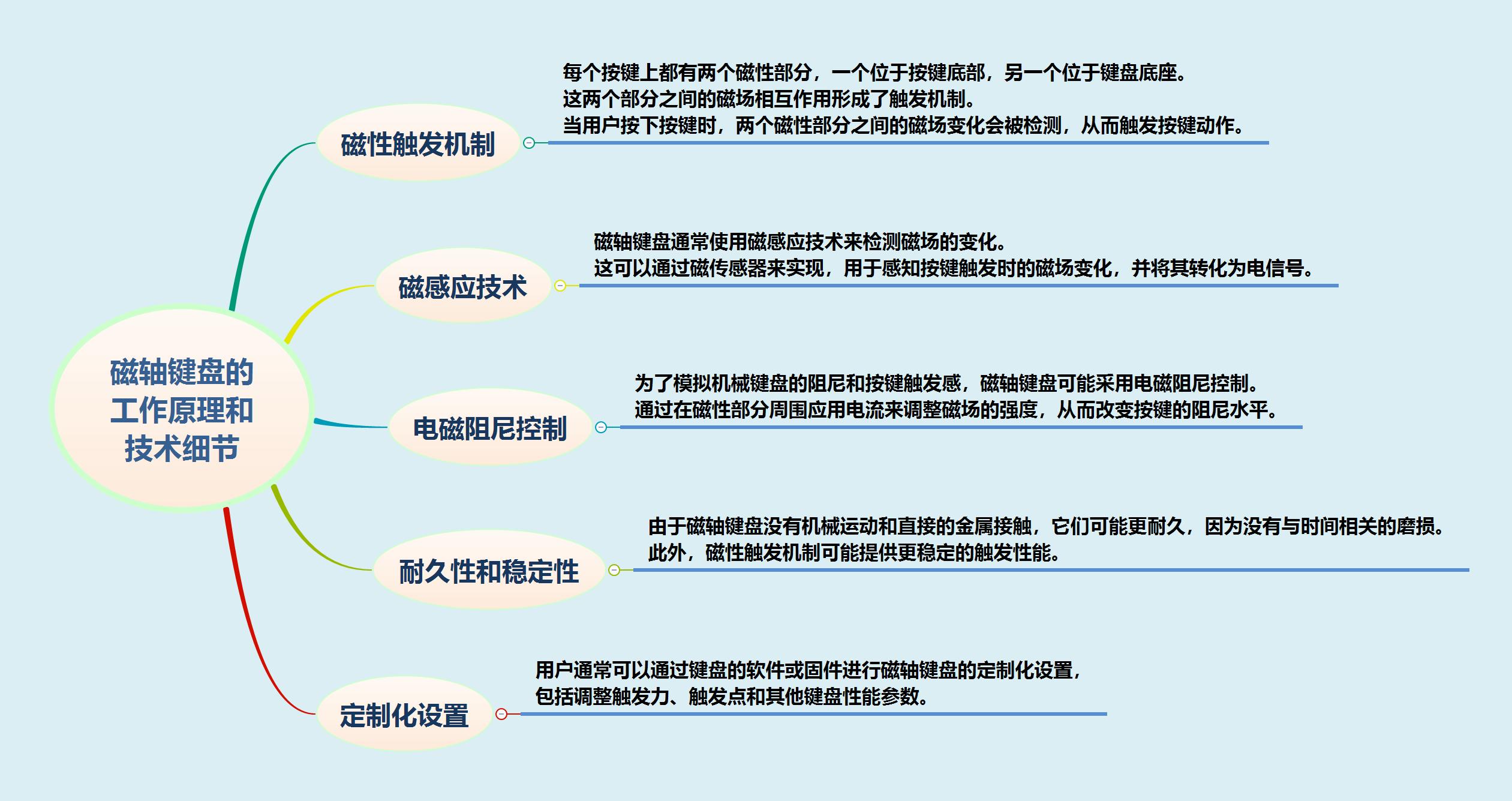 无畏契约外挂_无畏契约反作弊_无畏契约手游