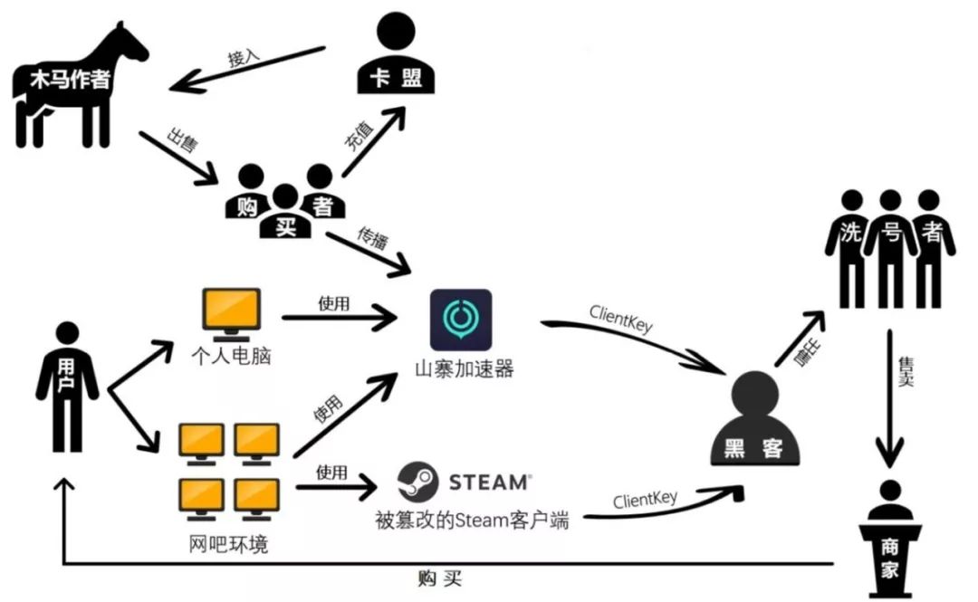 吃鸡辅助卡盟_吃鸡辅助官方网站发卡_低价吃鸡辅助提卡网