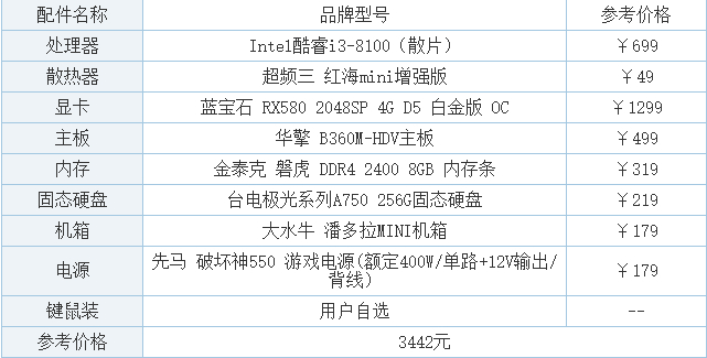 绝地求生辅助多少钱