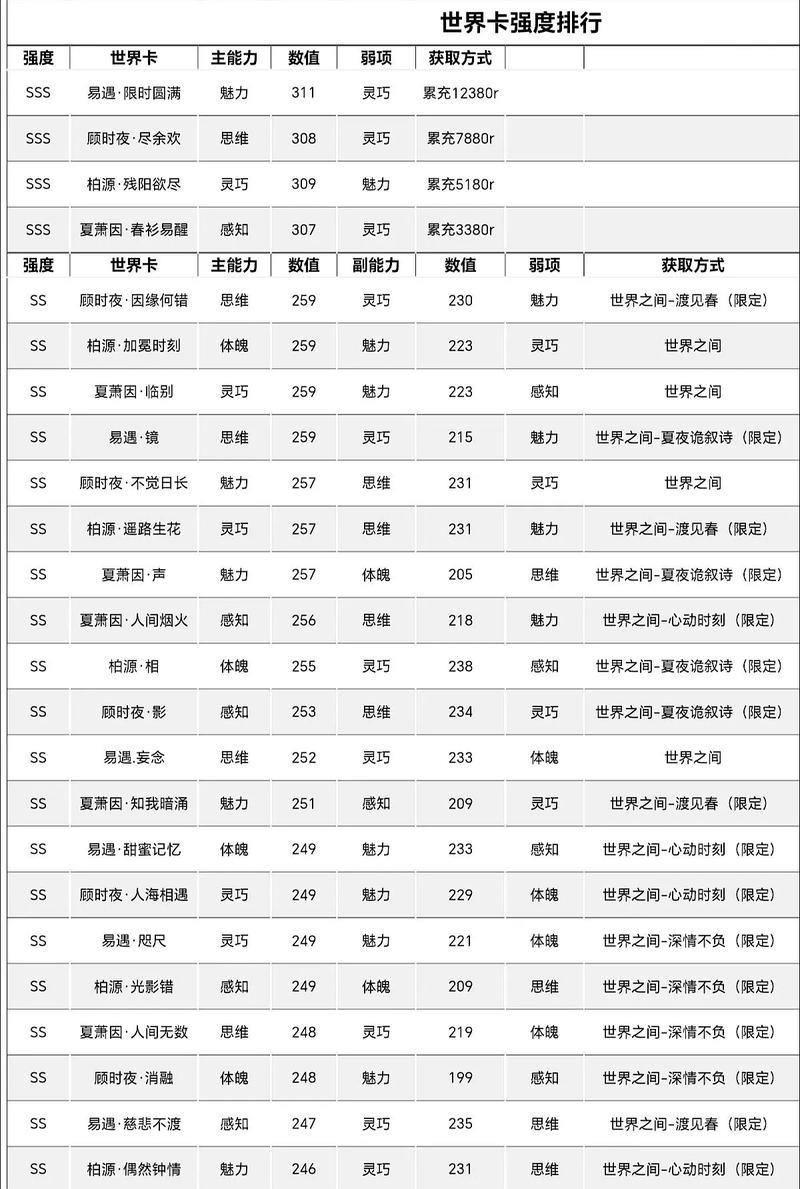 绝地求生卡盟排行