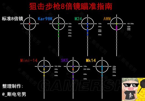 绝地求生辅助技巧
