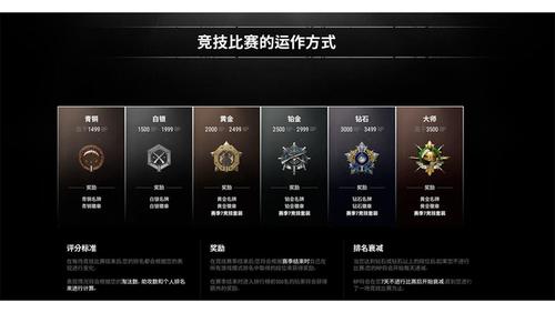 绝地求生排位