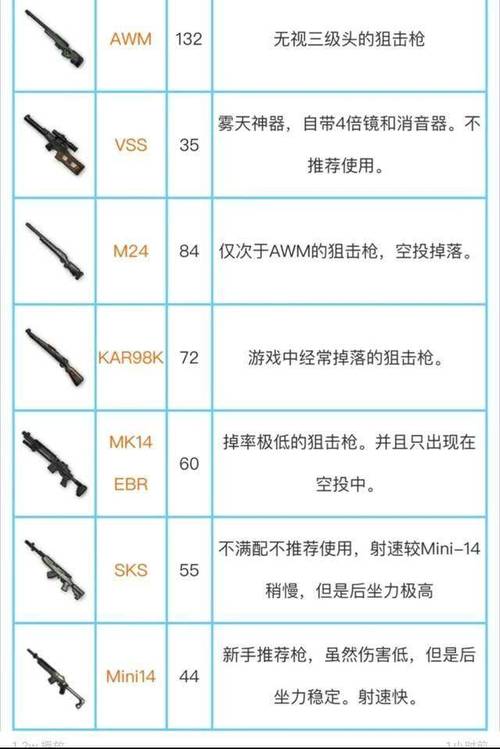 绝地求生枪械