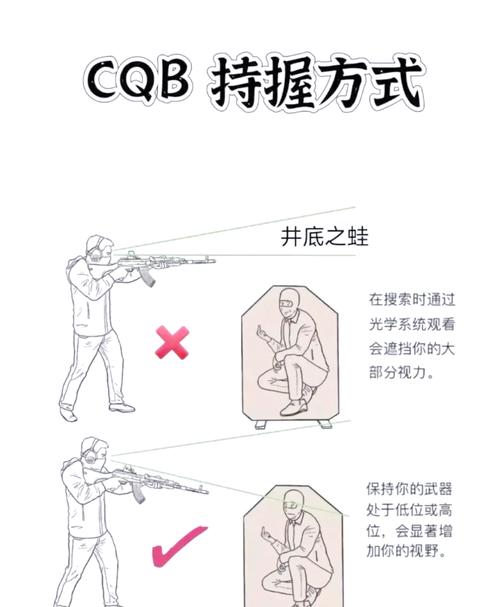 绝地求生辅助技巧