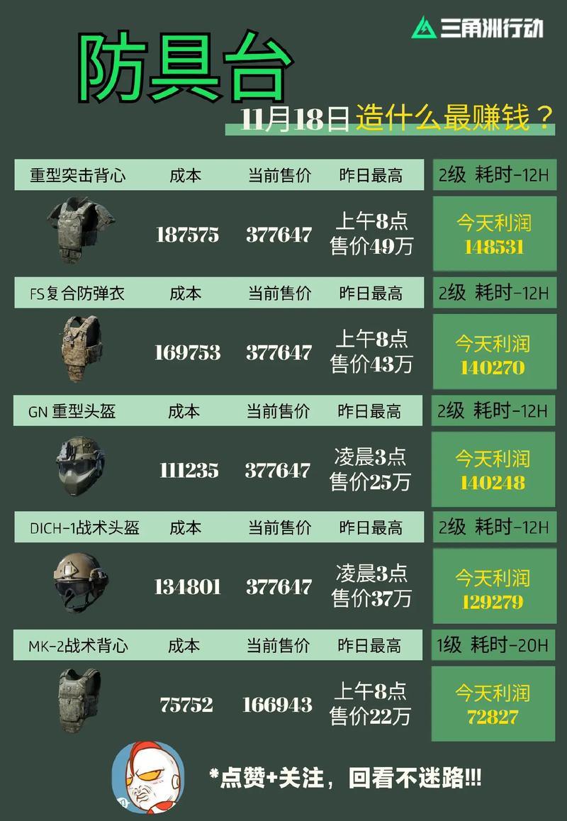 三角洲行动攻略