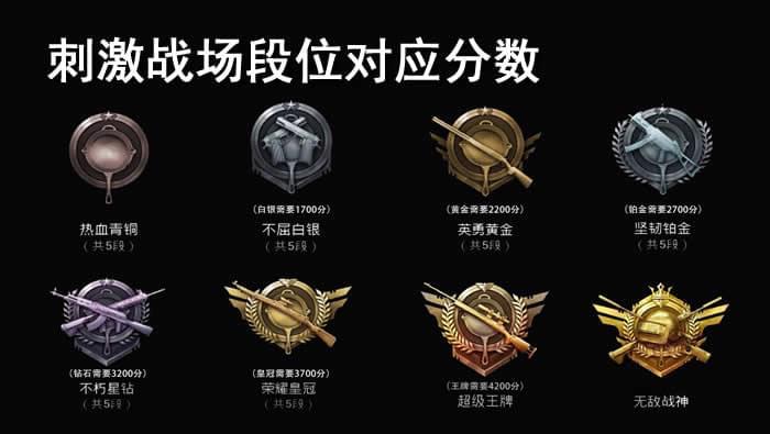 绝地求生排位