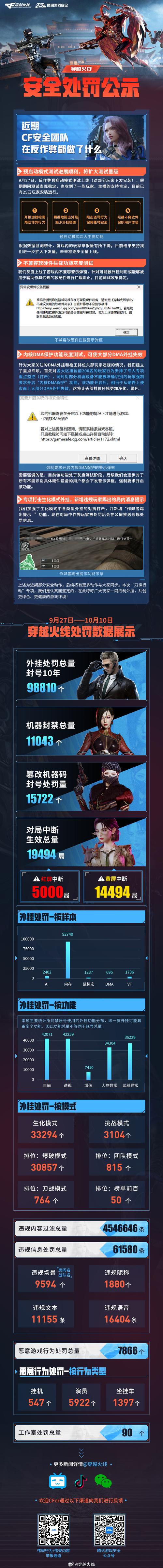 黑号卡盟