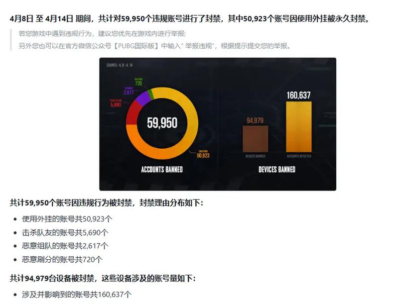 绝地求生外挂封号吗