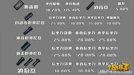 绝地求生大神枪配