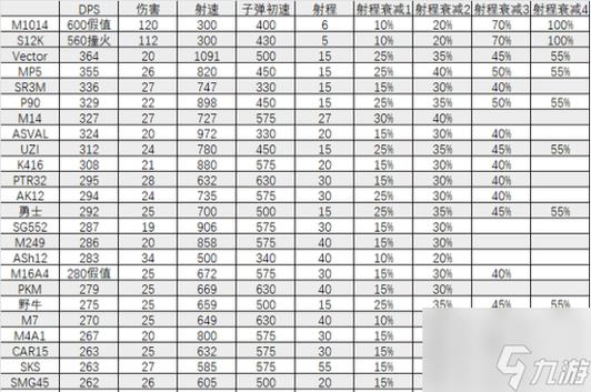 三角洲行动怎么玩