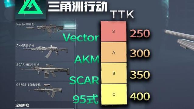 三角洲行动透视