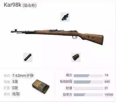 绝地求生枪械
