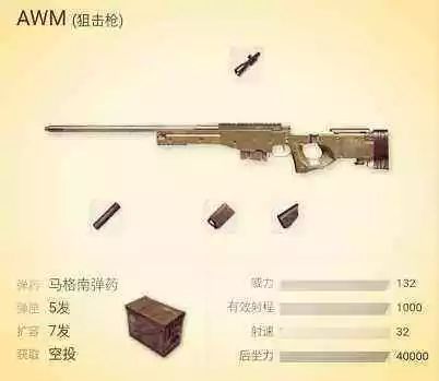 绝地求生枪械