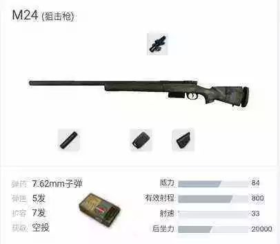 绝地求生枪械
