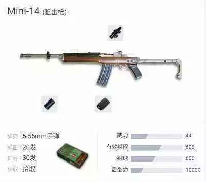 绝地求生枪械