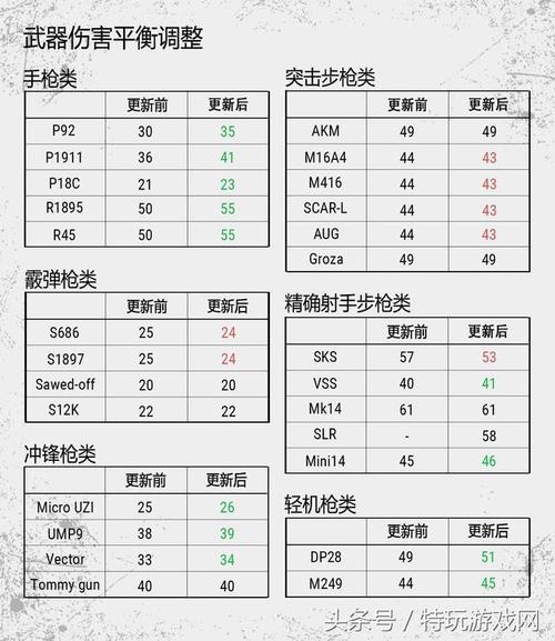 绝地求生最强枪配