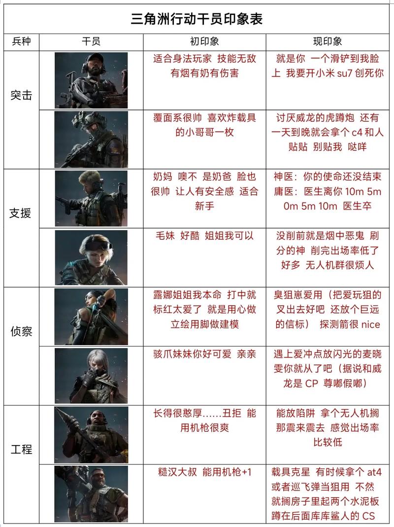 三角洲行动干员