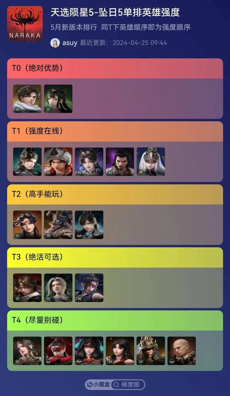 永劫无间辅助排名