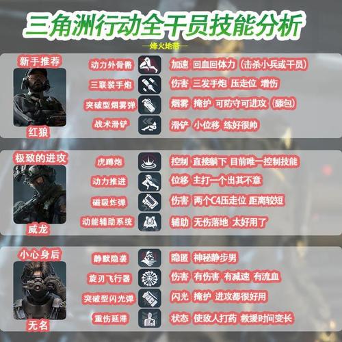 三角洲行动干员